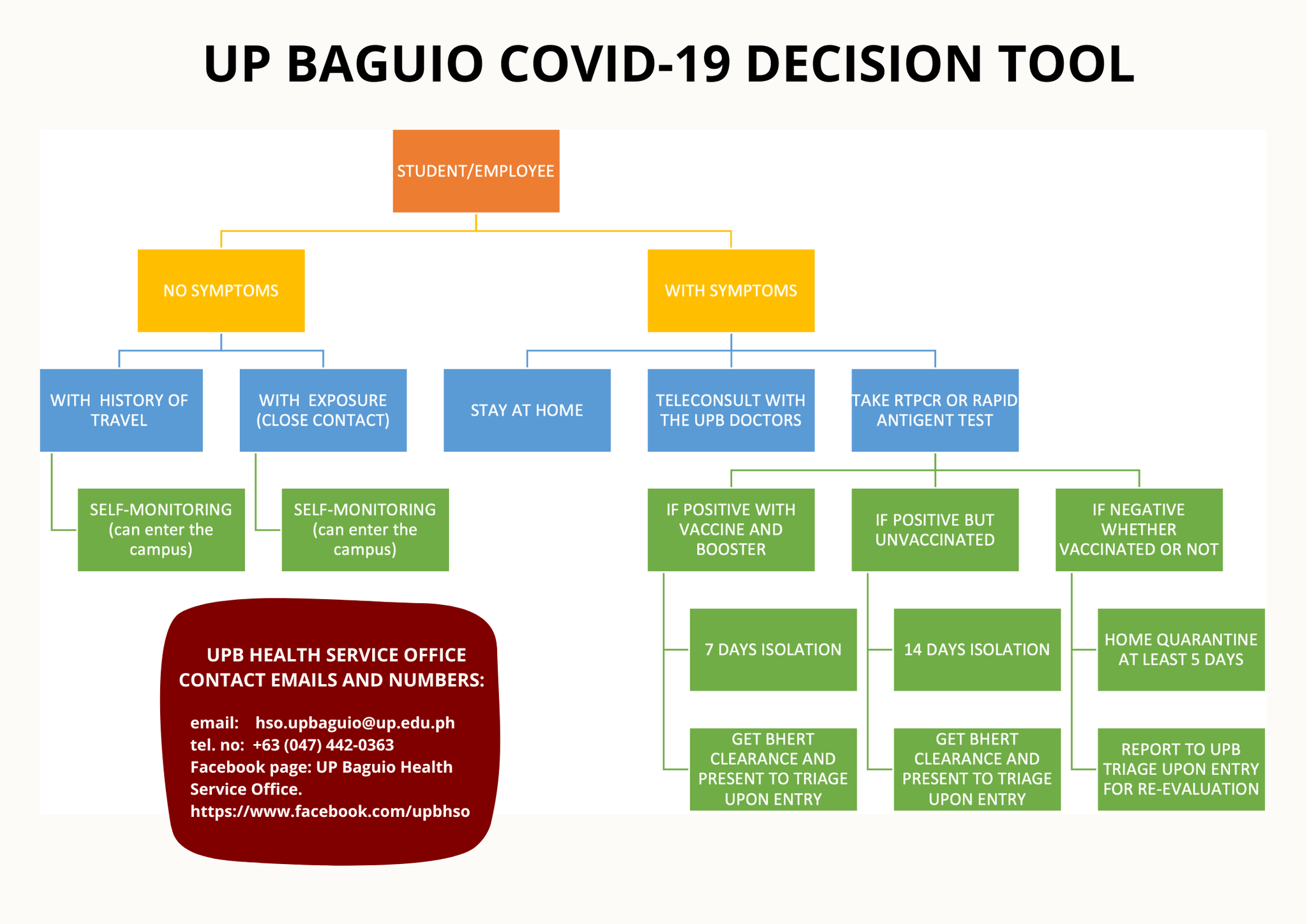 UP Baguio’s COVID-19 Decision Tool
